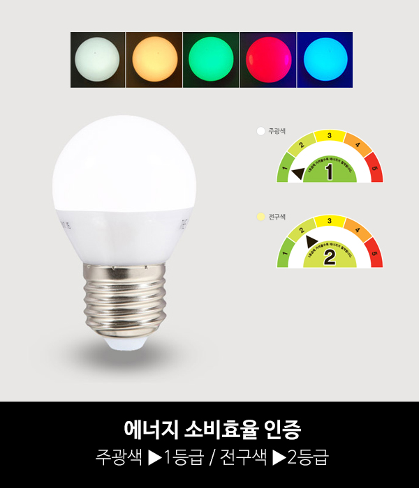 LED 4W 인찌구